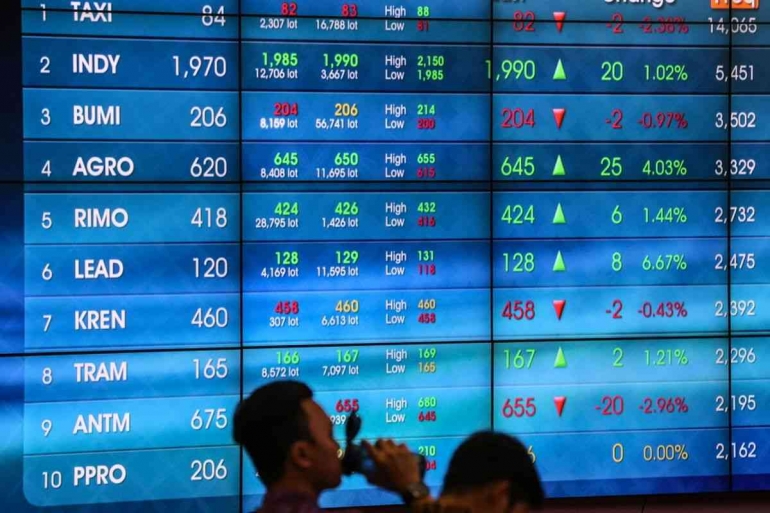 Ancaman MSCI dan Gejolak IHSG, Waspada Permainan Modal Asing
